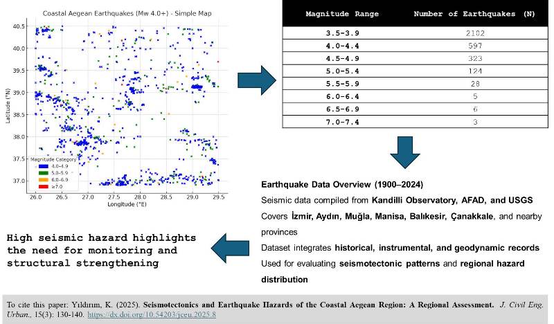 1208-Seismotectonics_and_Earthquake