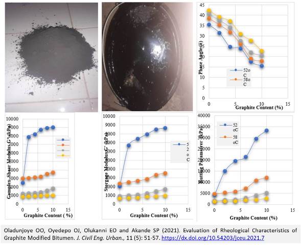 Rheological_Characteristics_of_Graphite_Modified_Bitumen