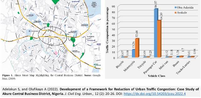 Feb-17_-_Urban_Traffic_Congestion