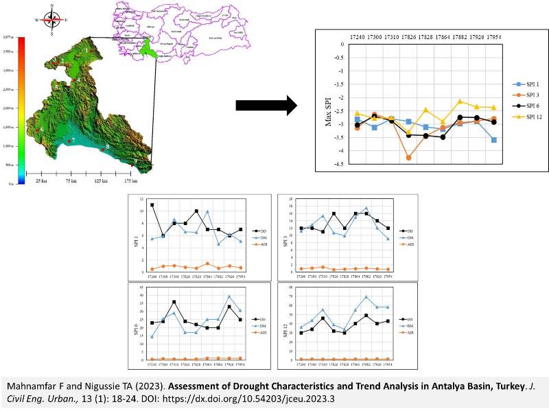 1187-Drought_Characteristics