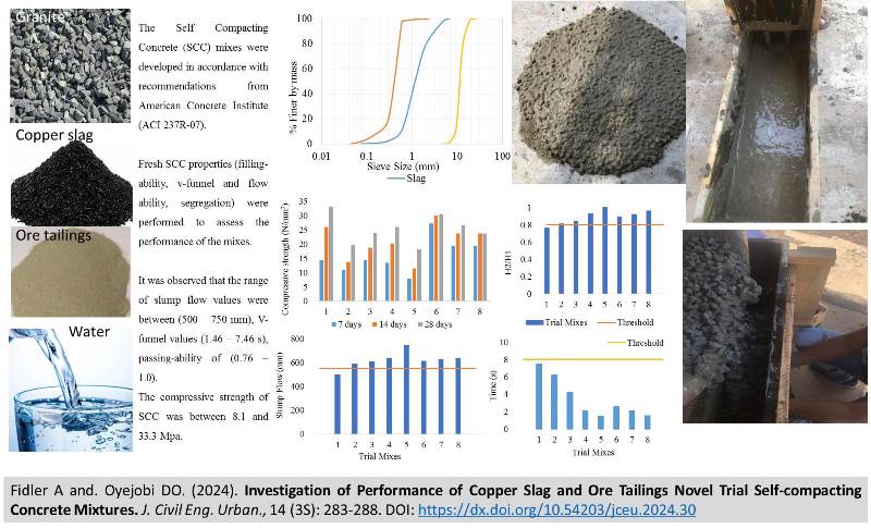 Fidler_A_and._Oyejobi