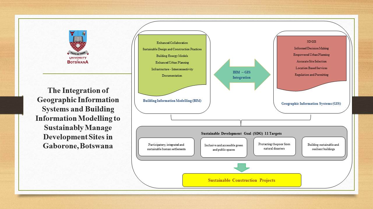 Moreri_Geographic_Information_Systems_and_Building_Information_Modelling