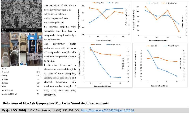 Oyejobi-Behaviour_of_Fly-Ash_Geopolymer
