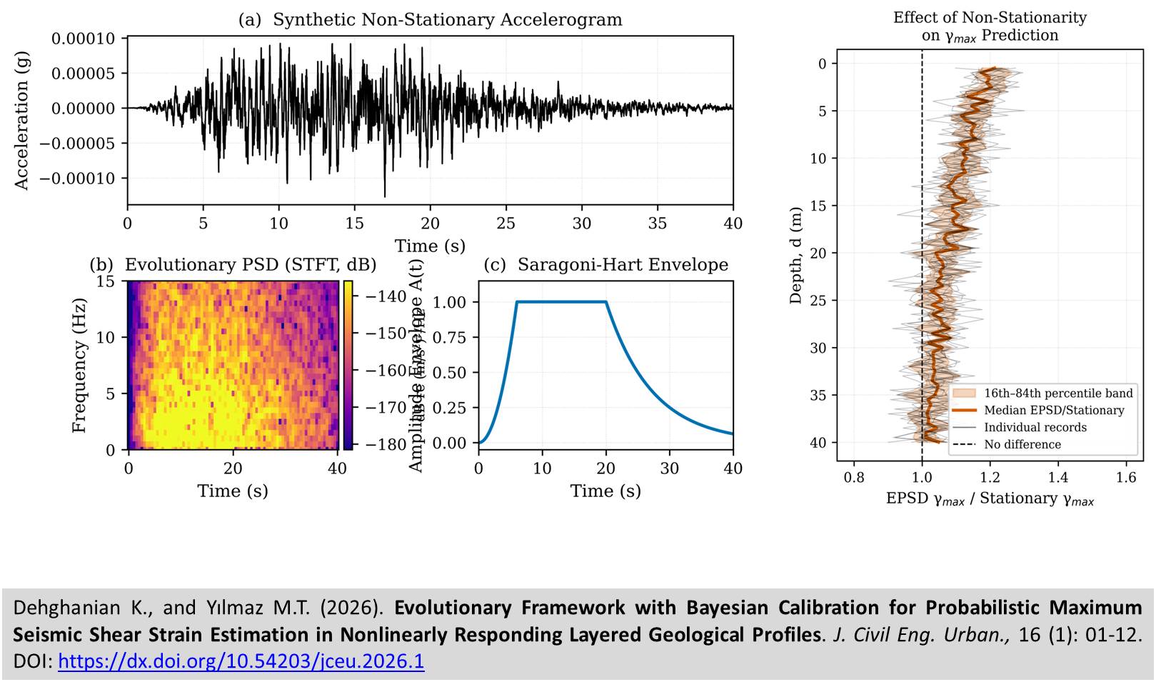 55-1212-Nonlinearly_Responding_Layered_Geological_Profiles